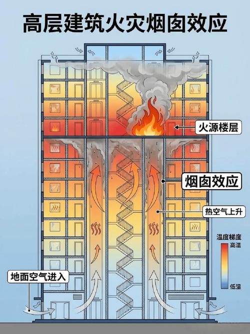 商務安全 丨高層建筑消防安全應知應會知識